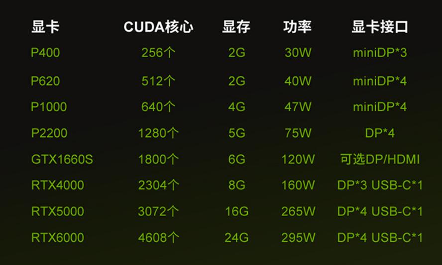 联想ThinkStation P720图形工作站